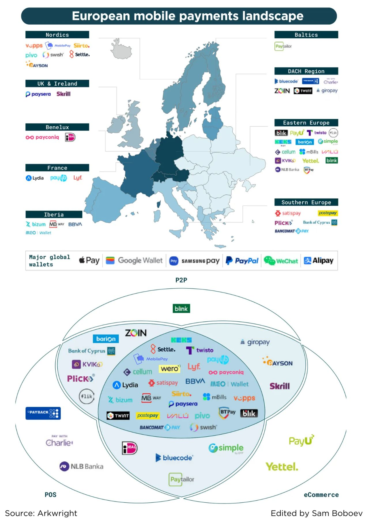 European mobile payments landscape